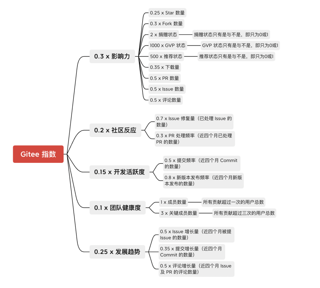 图片alt