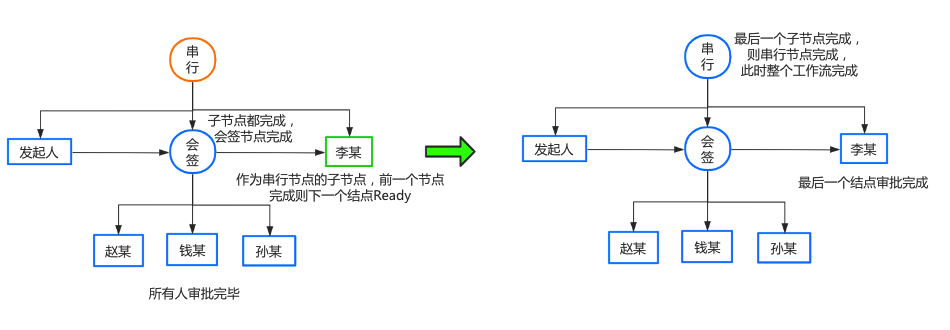 图片alt