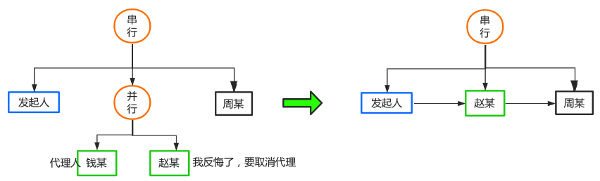 图片alt