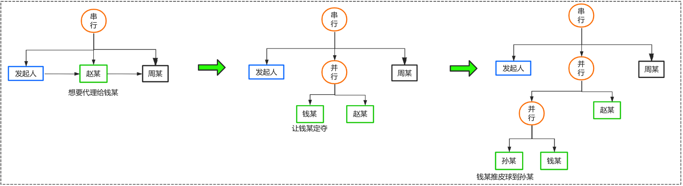 图片alt