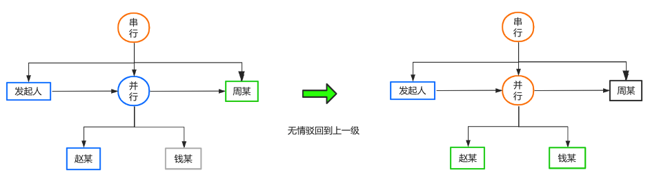 图片alt