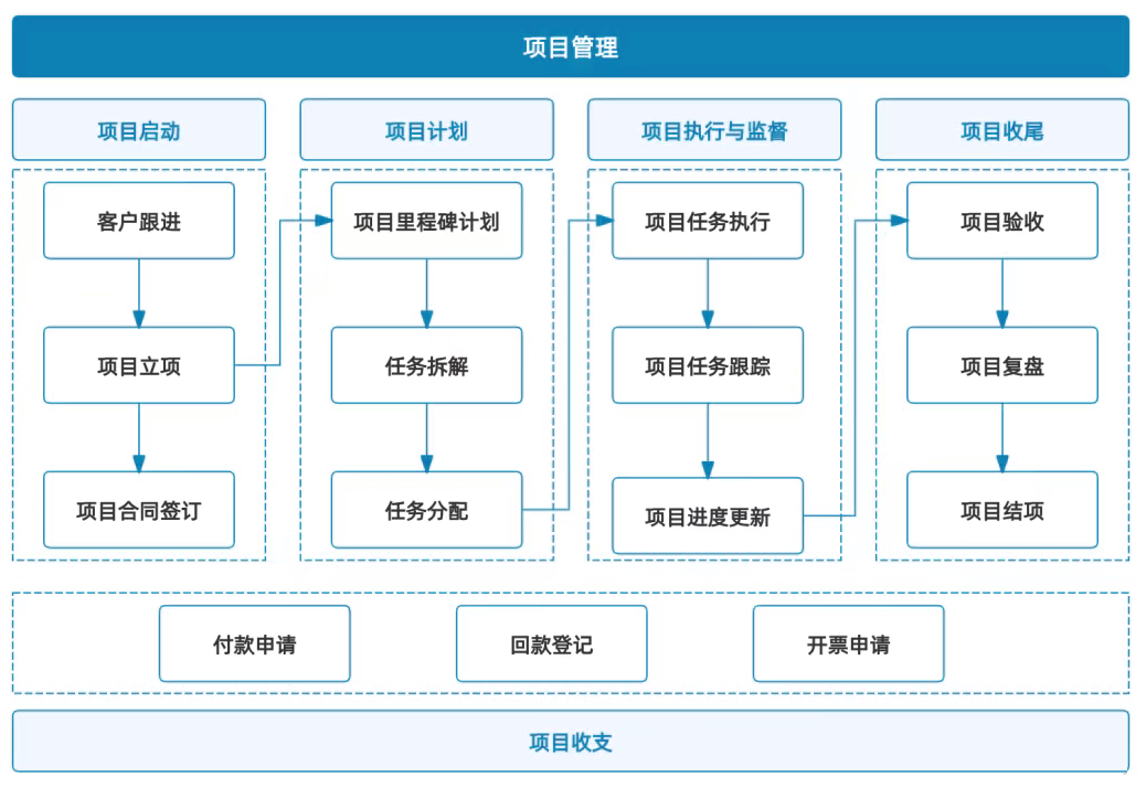图片alt